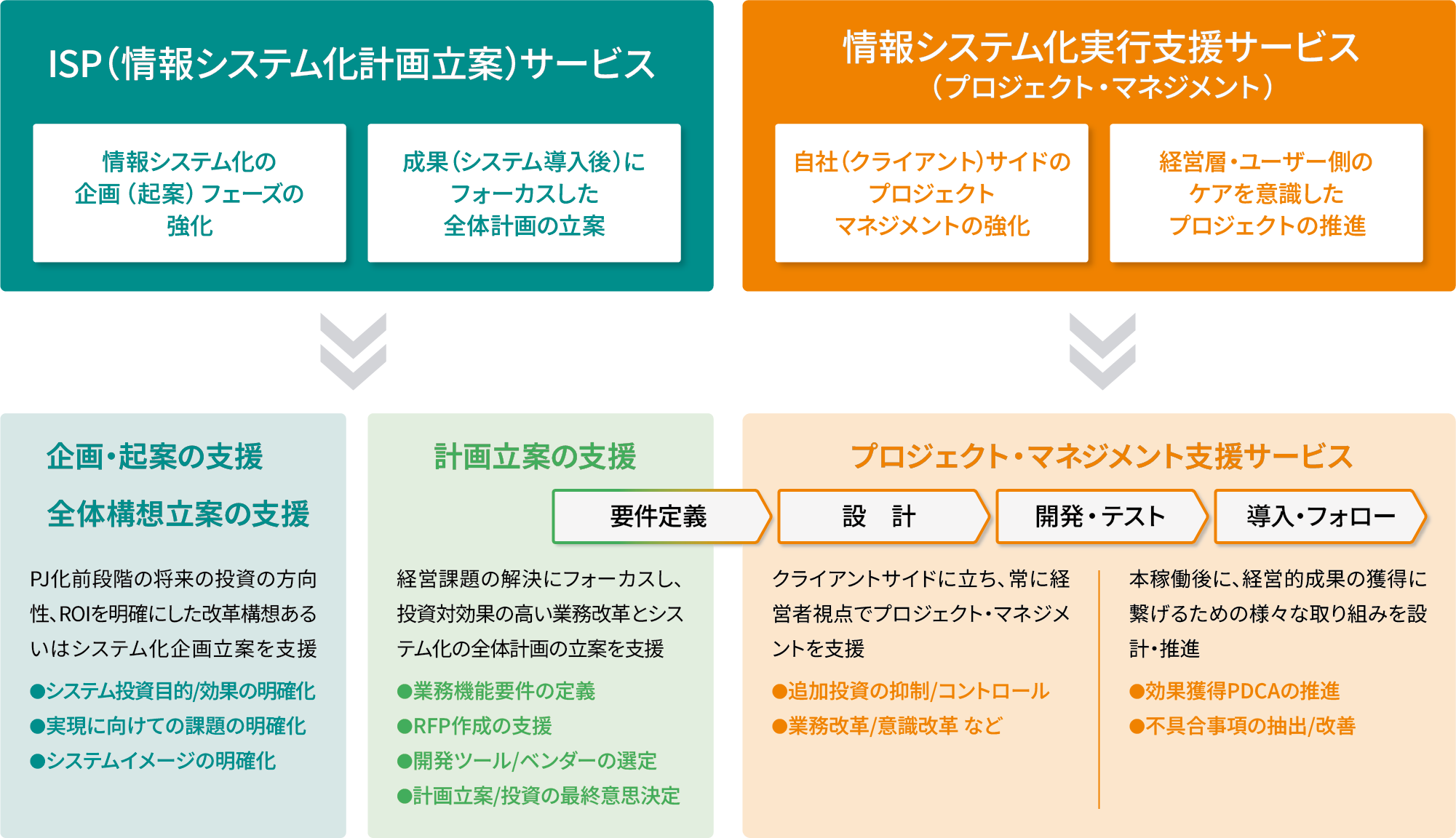 弊社のサービス