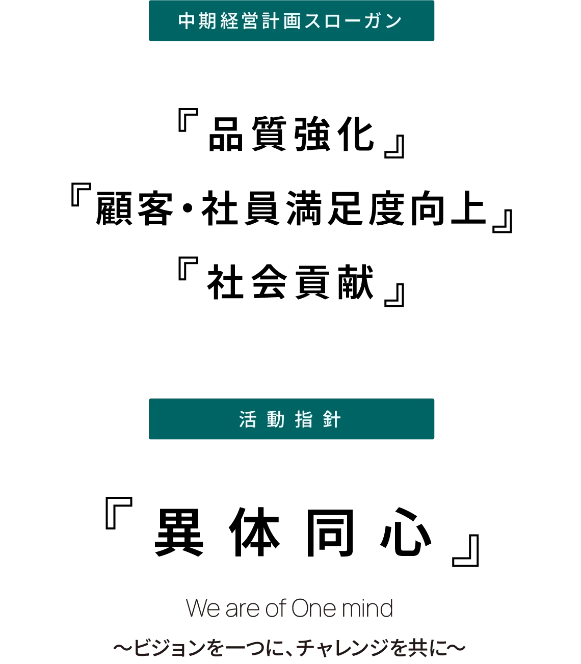 中期経営計画スローガン